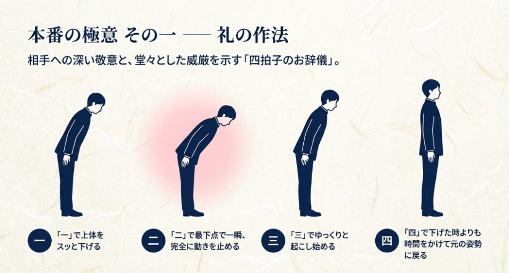 相手への深い敬意を示す四拍子のお辞儀の作法