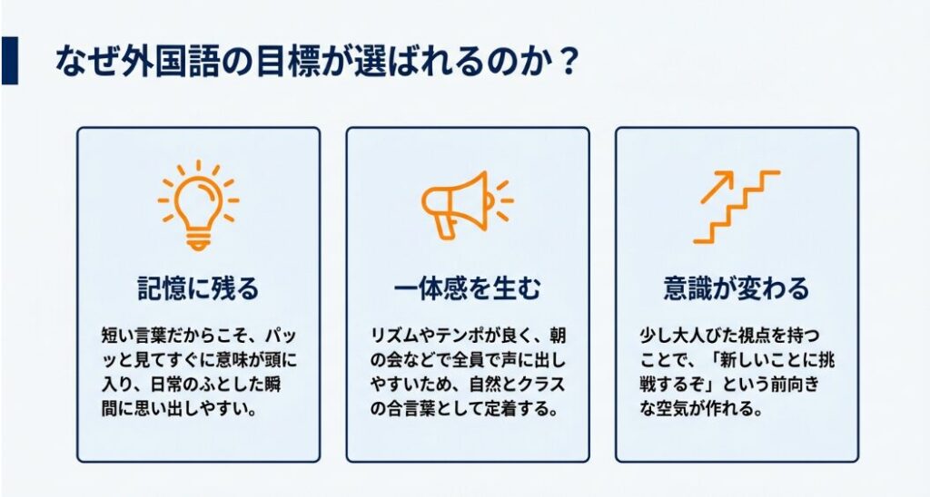 なぜ外国語の目標が選ばれるのか（記憶に残る・一体感を生む・意識が変わる）
