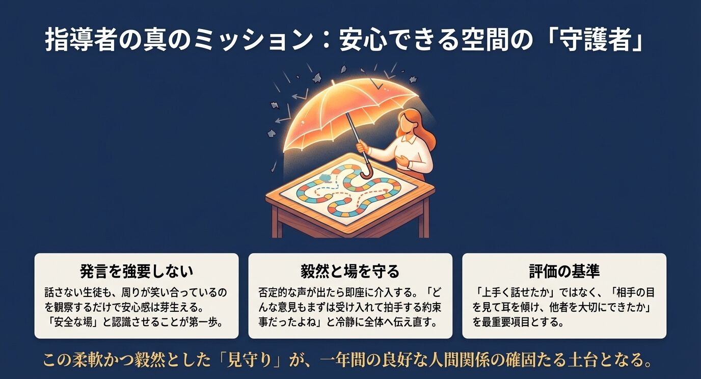 発言を強要せず、否定的な声には毅然と介入し、他者を大切にすることを評価基準とする指導者の姿勢(傘を差して場を守るイメージイラスト)。