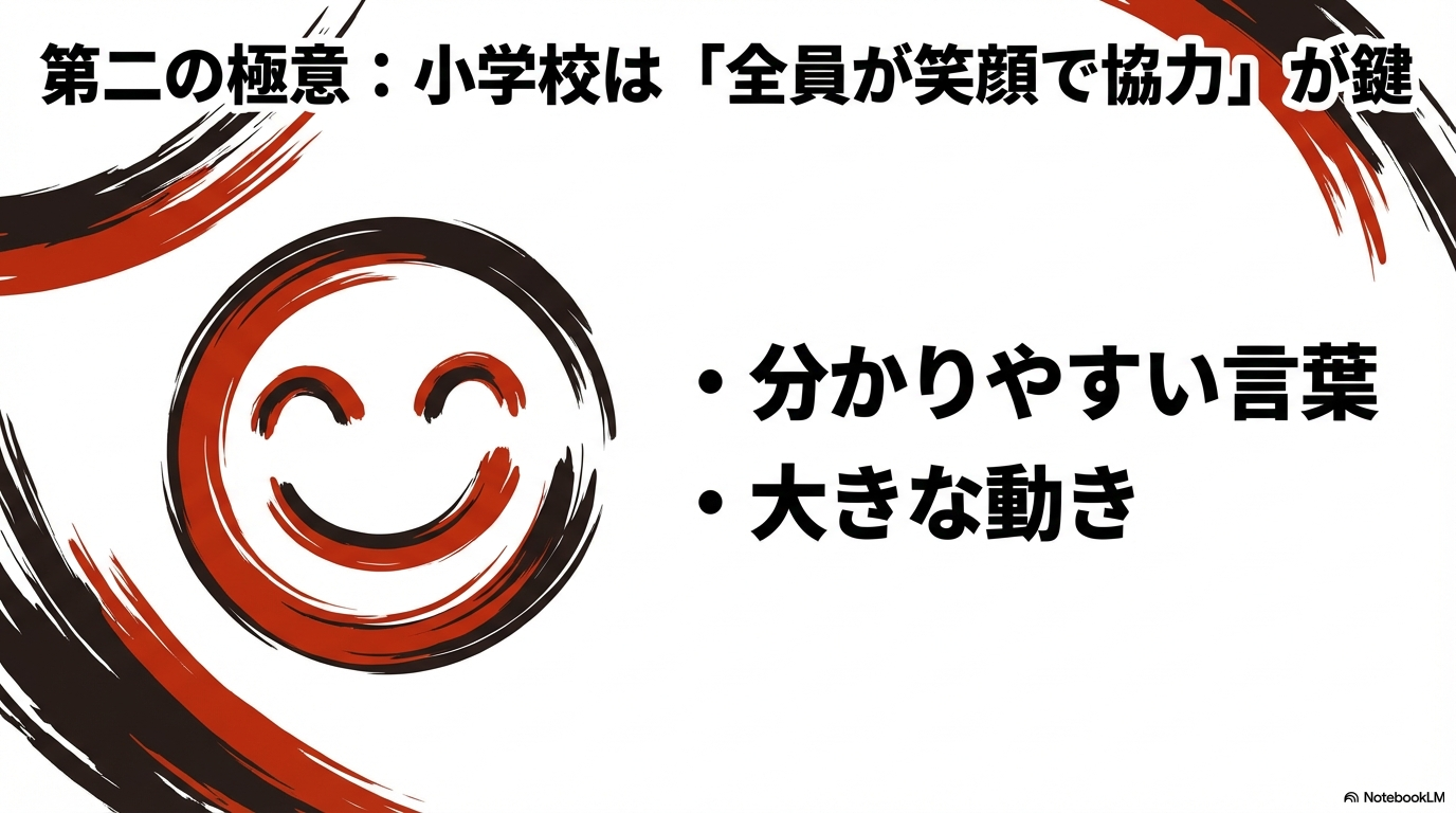 小学校では「全員が笑顔で協力」が鍵であり、分かりやすい言葉と大きな動きが重要であることを伝えるスライド。