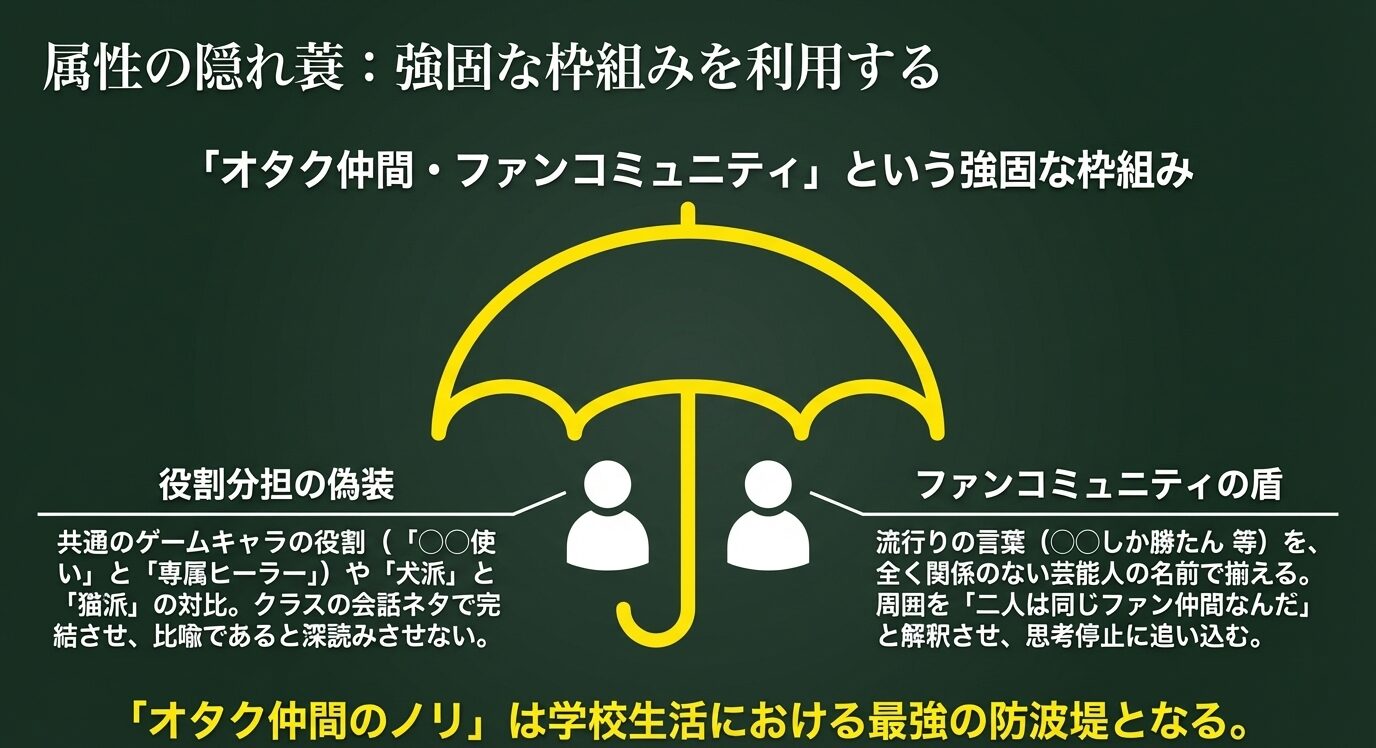 「オタク仲間・ファンコミュニティ」という枠組みを利用したカモフラージュ術 。ゲームの役割分担や「○○しか勝たん」といった流行語を盾に、思考停止を誘う戦略を解説 。