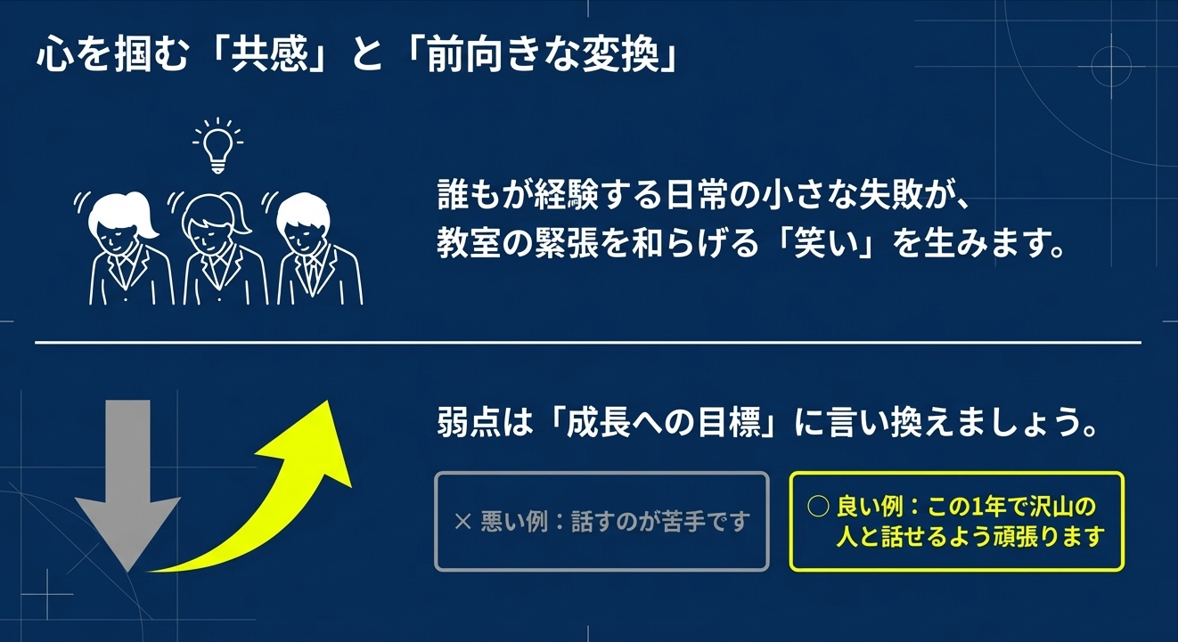 お辞儀をする生徒たちのイラストと、下向きの矢印が上向きに変わる図。「話すのが苦手」を「たくさん話せるよう頑張る」と言い換える良い例と悪い例の比較。