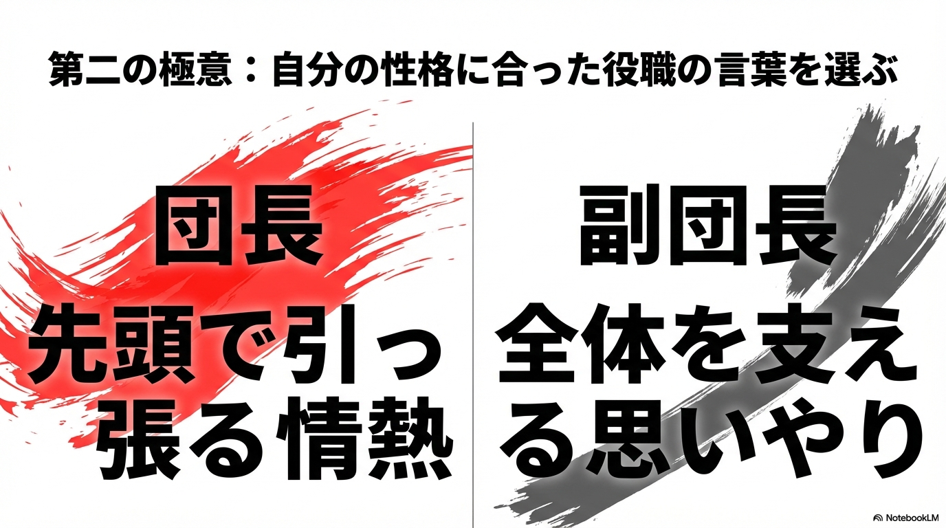 団長には「先頭で引っ張る情熱」、副団長には「全体を支える思いやり」が必要であることを示すスライド。