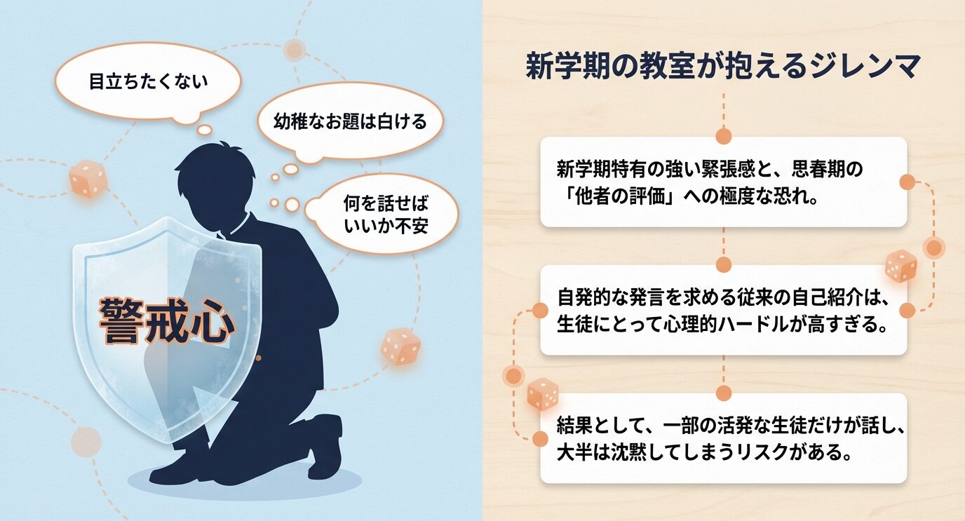「目立ちたくない」「何を話せばいいか不安」といった、新学期特有の緊張感や警戒心を示す図解。