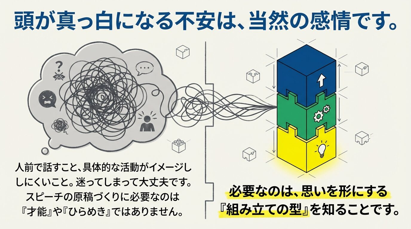 雲のように絡まった悩みや不安が、青・緑・黄の3つのブロック（組み立ての型）によって整理されていくイラスト。