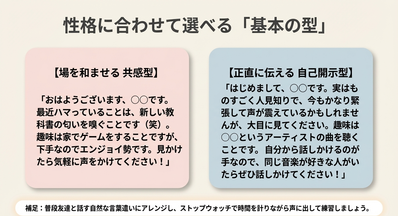 性格に合わせた例文テンプレート。場を和ませる「共感型」と、緊張を正直に伝える「自己開示型」の2つの具体的な構成案 。