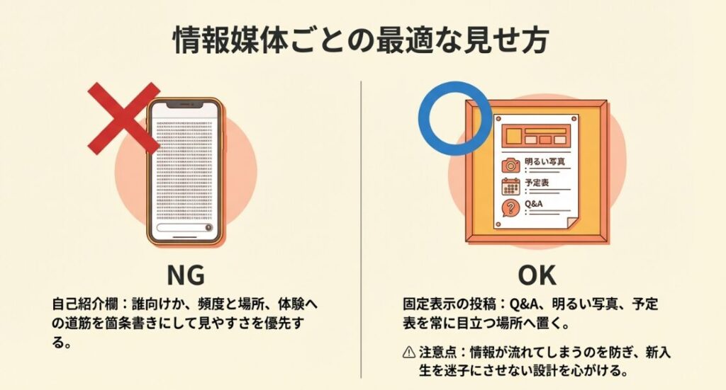 SNSプロフィールは自己紹介欄を箇条書きにし、明るい写真やQ&Aを固定表示にして見やすくする
