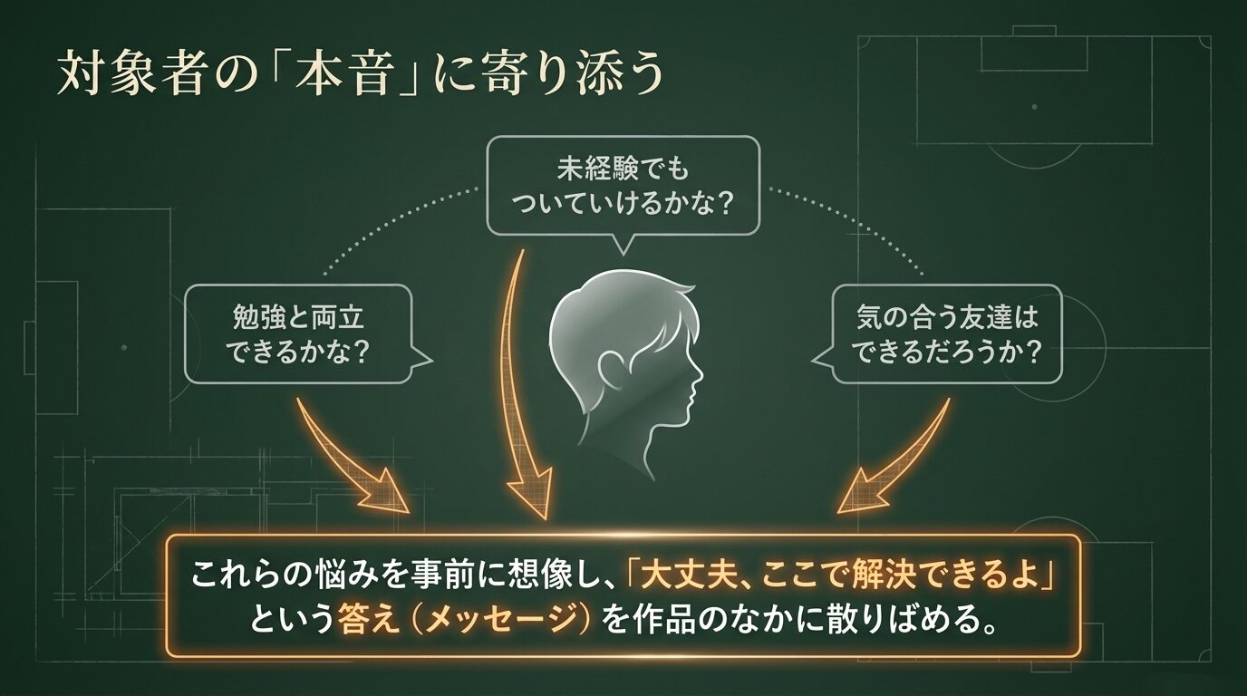 「未経験でも大丈夫?」「勉強と両立できる?」「友達はできる?」という新入生の本音に寄り添うことの重要性を示すスライド。