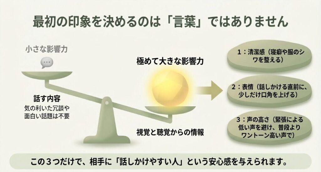 第一印象を決める清潔感、表情、声の高さの3つのポイント