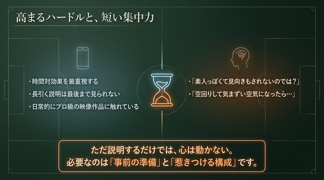タイパ重視、長引く説明は不評、プロ級の映像に慣れているなど、現代の学生の特徴と制作側の不安をまとめたスライド。