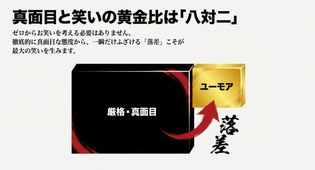 厳格な真面目さからユーモアへ落差を示す赤い矢印の図解