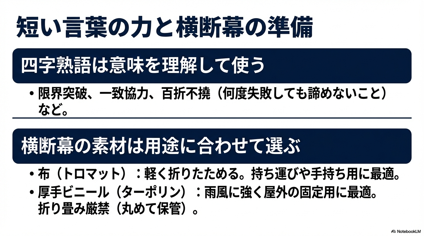 四字熟語（限界突破・一致協力など）の活用と、横断幕の素材（布のトロマット、ビニールのターポリン）の選び方を解説したスライド。
