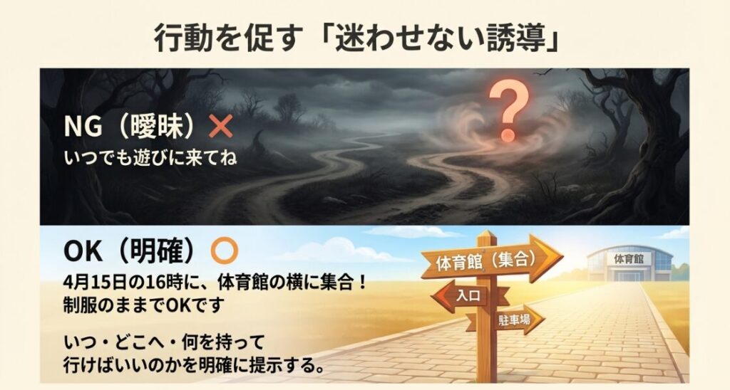 いつ・どこへ・何を持っていけばいいのかを明確に提示する部活見学への誘導方法
