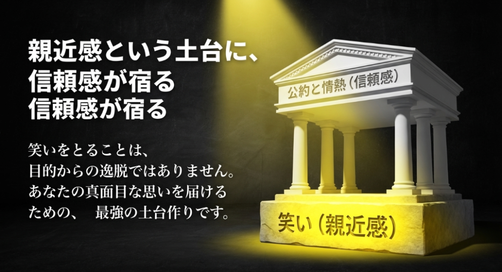 笑いで獲得した親近感が土台となり、その上に真面目な公約と情熱による信頼感が築き上げられる図解