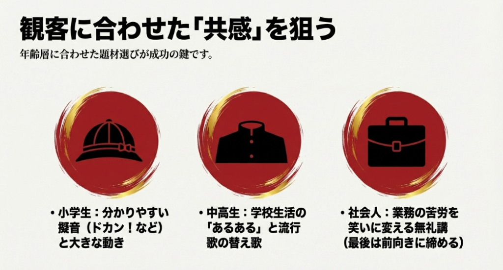 小学生、中高生、社会人それぞれの年齢層に合わせた題材選びのポイント