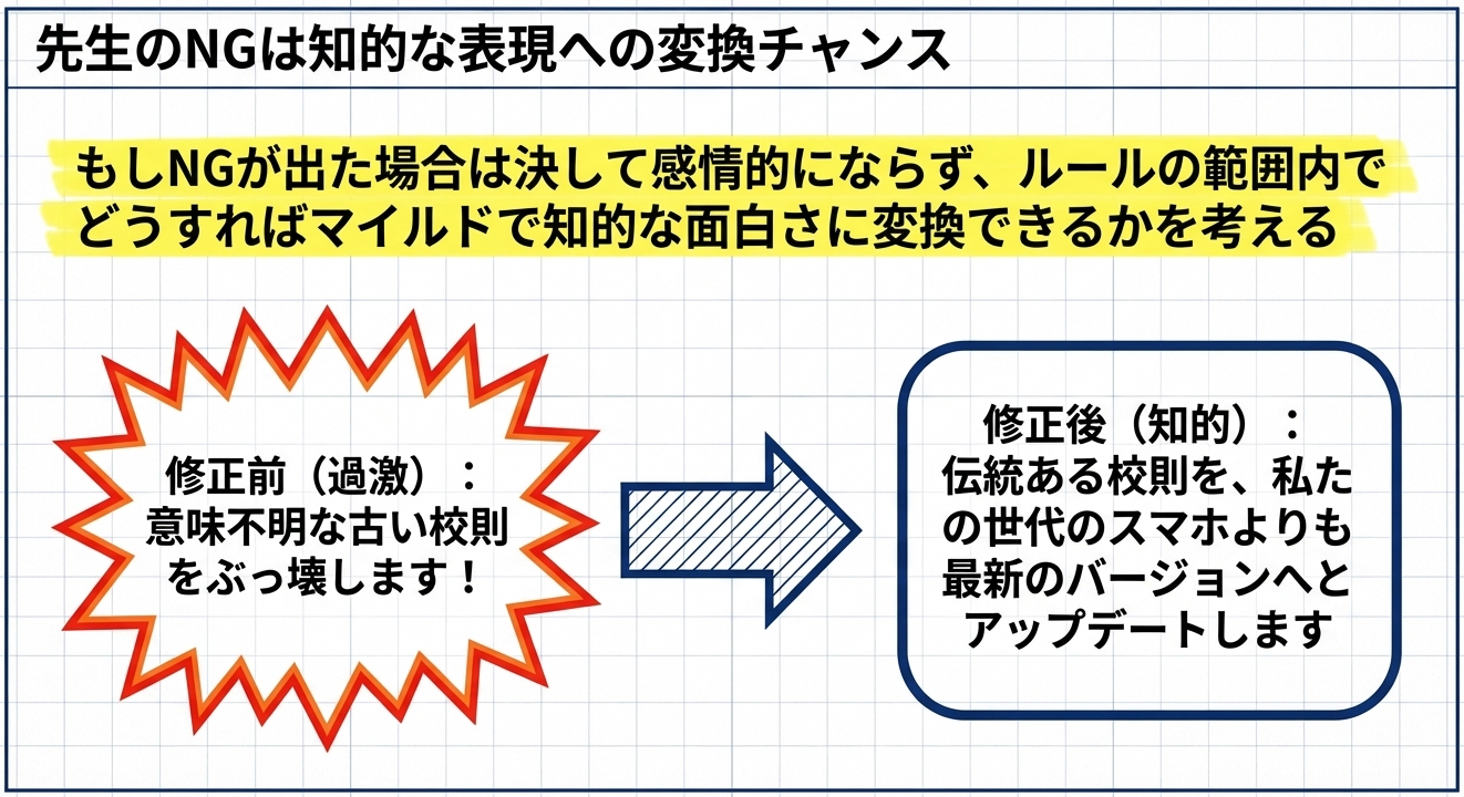過激な表現（校則をぶっ壊す）を、ルールを守りつつ知的な面白さ（最新バージョンへアップデートする）に変換する具体的な修正ビフォーアフターの例 。