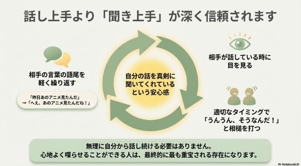 相手の言葉を繰り返し、目を見て相槌を打つ聞き上手のコツ