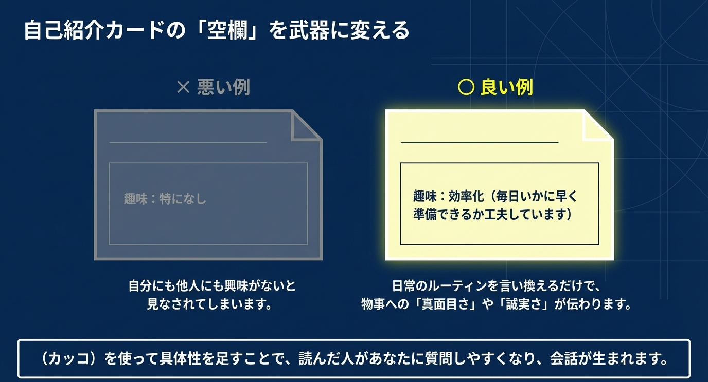 「趣味：特になし」を悪い例とし、「趣味：効率化（毎日の準備の工夫）」を良い例として比較。日常のルーティンを言い換えて具体性を出す方法の解説。