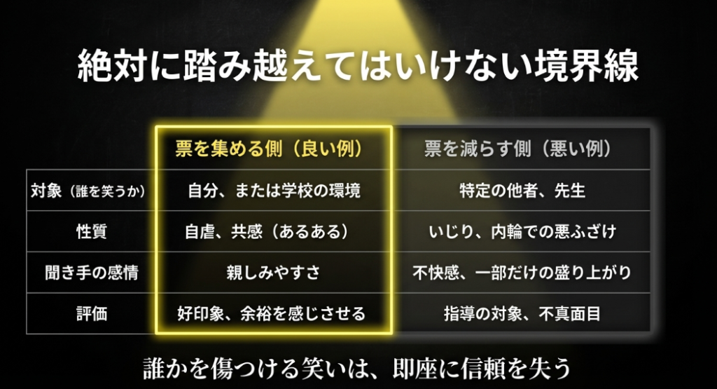 票を集める自虐やあるあるネタと、票を減らし指導の対象となる他人いじりや内輪ネタの比較表