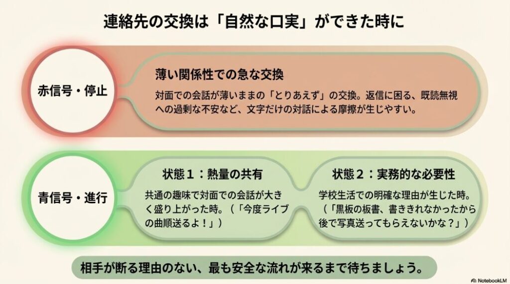趣味で盛り上がった時や実務的な必要性が生じた時に連絡先を交換する基準