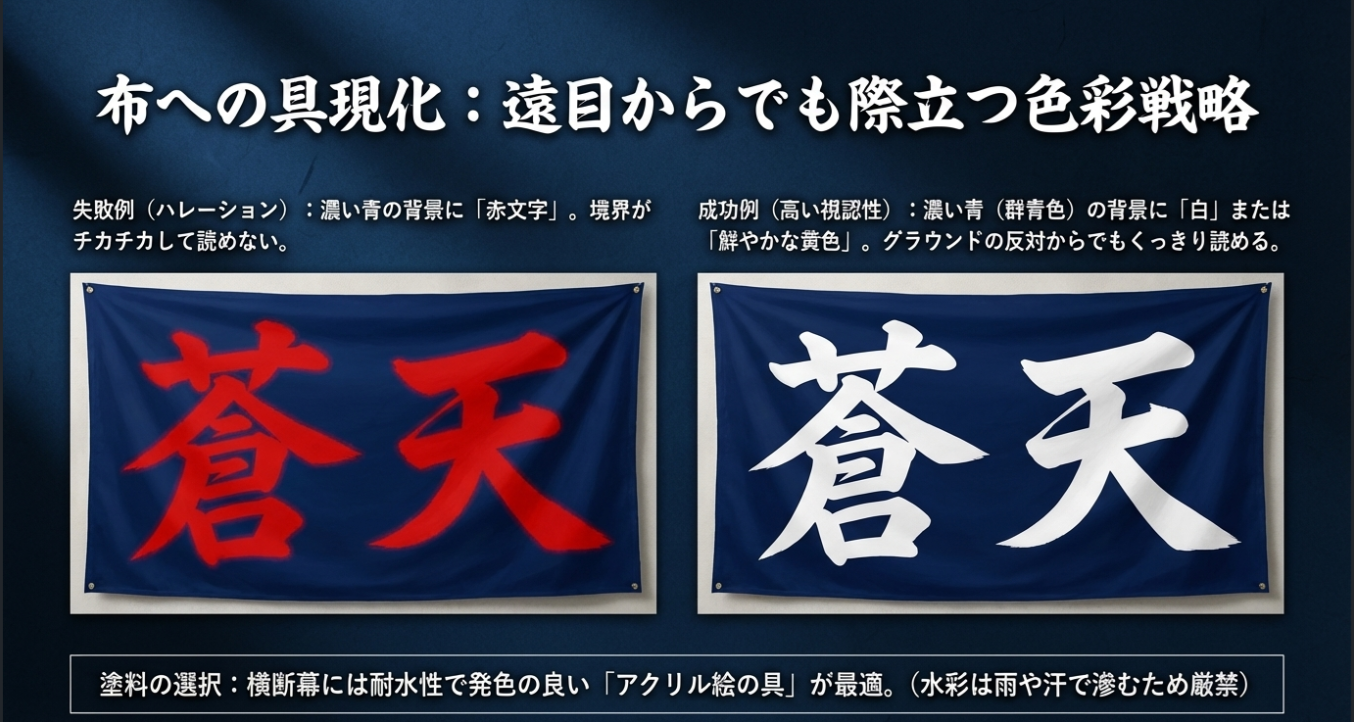 青背景に赤文字の失敗例（ハレーション）と、青背景に白・黄文字の成功例を比較し、視認性の高さを解説したスライド。
