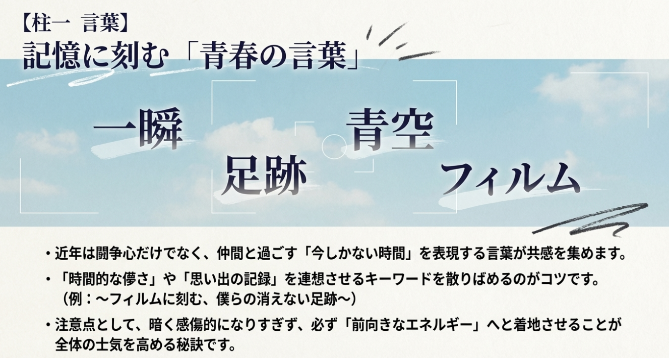 一瞬、青空、足跡、フィルムなどの「エモい」キーワードの例と、前向きなエネルギーで着地させるコツの解説。