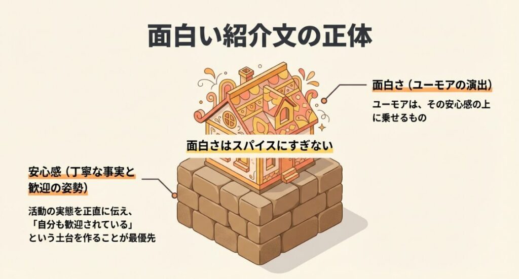面白さはスパイスであり、活動の実態や歓迎の姿勢という安心感の土台作りが最優先であること