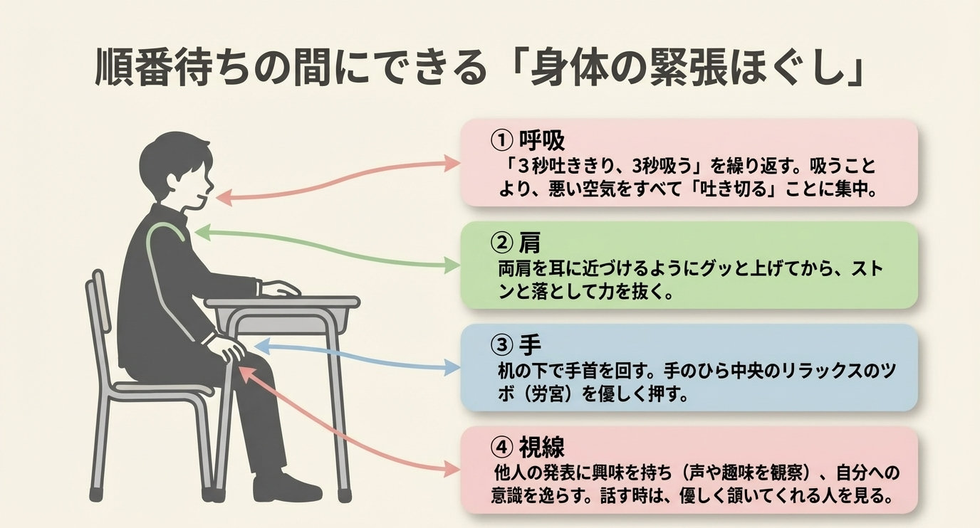 順番待ちにできる緊張ほぐしの図解。呼吸法（3秒吐ききり、3秒吸う）、肩の上げ下げ、手首回しとツボ押し、他人の観察による視線のコントロール 。