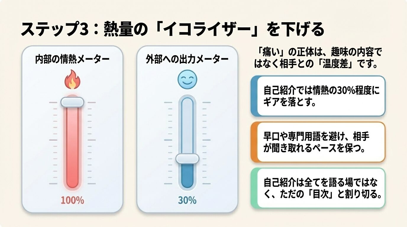 内部の情熱が100%でも、自己紹介での外部出力は30%程度にギアを落とす「イコライザー」の図。早口や専門用語を避けて「目次」に徹することを強調。