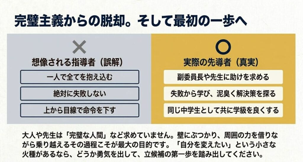 誤解されがちな完璧な指導者像と、失敗から学び共に成長する実際の先導者像を比較した図