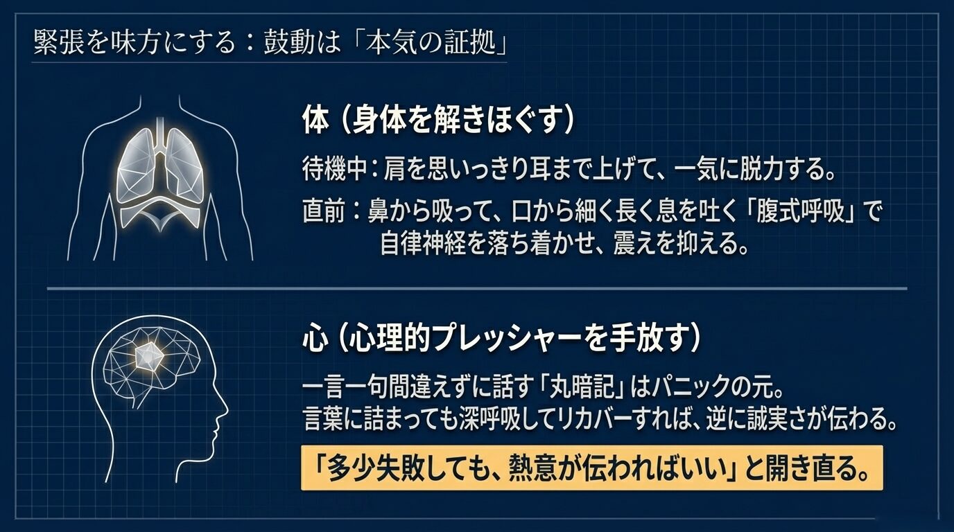 腹式呼吸や肩の脱力といった「体のケア」と、完璧主義を捨てる「心のケア」をまとめた図解。