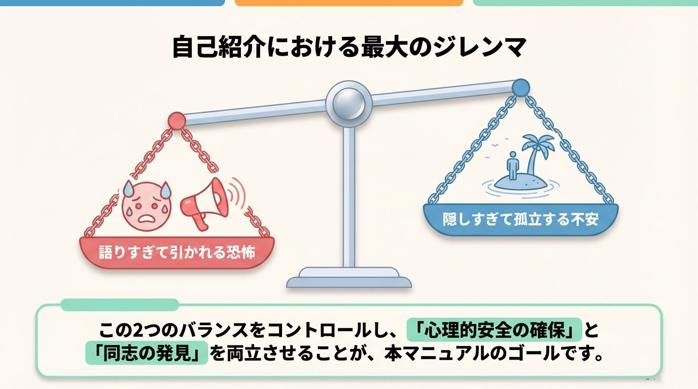 天秤の左側に「語りすぎて引かれる恐怖」、右側に「隠しすぎて孤立する不安」が乗っており、そのバランスをコントロールして心理的安全と同志発見を両立することを目指す図解。
