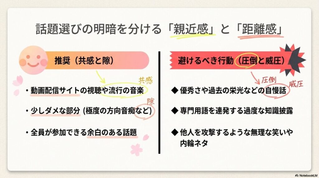 自己紹介において共感や隙を作る推奨行動と、自慢話や専門用語の連発など威圧感を与える避けるべき行動の比較
