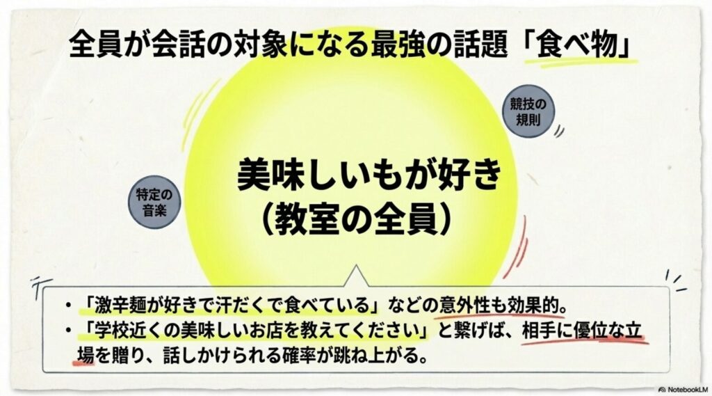 音楽やスポーツの話題と違い、美味しいものが好きという共通点を利用して全員が会話の対象になる食べ物の話題のメリット