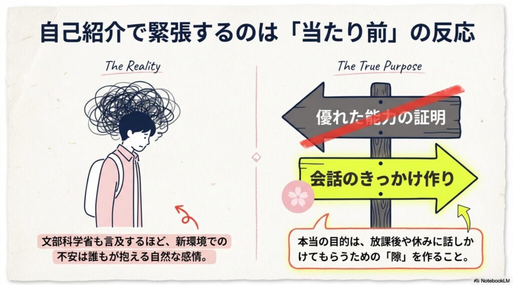 新学期の自己紹介で緊張するのは当たり前。優れた能力の証明ではなく、会話のきっかけ作りが本当の目的であることを示す図解