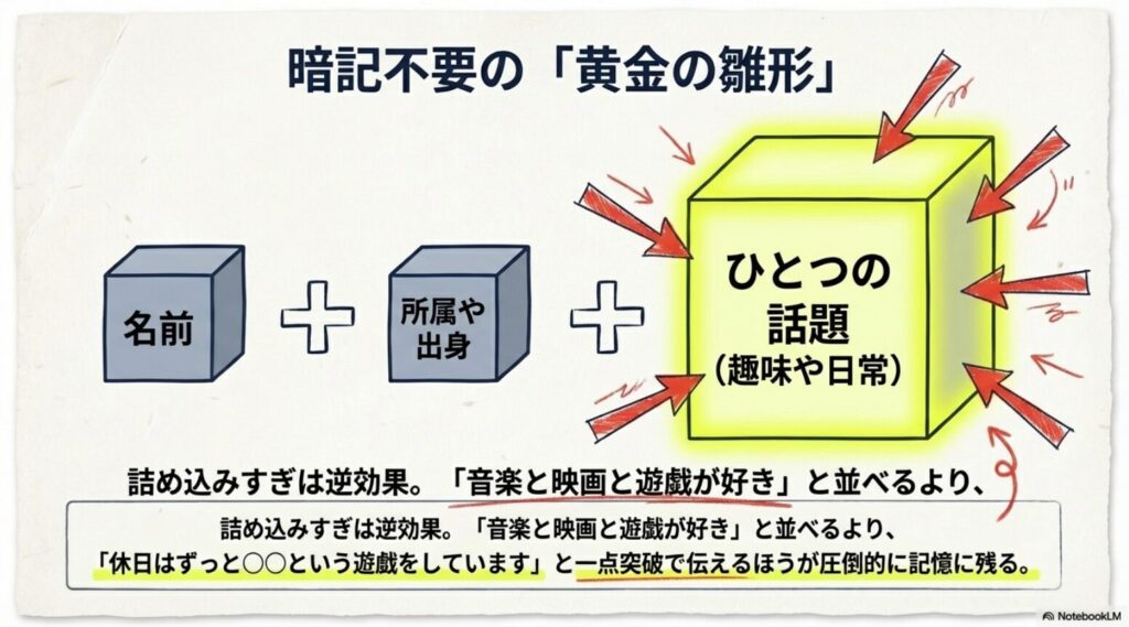 暗記不要の自己紹介の雛形。名前、所属や出身に、ひとつの話題を組み合わせる構成の図解