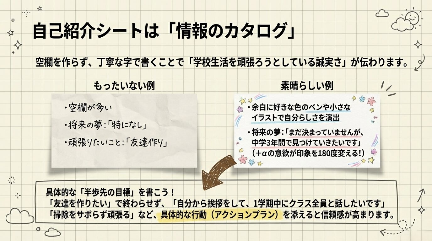 自己紹介シートの「もったいない例」と「素晴らしい例」の比較。空欄を作らず、具体的な目標を添えて誠実さを伝える工夫を解説。