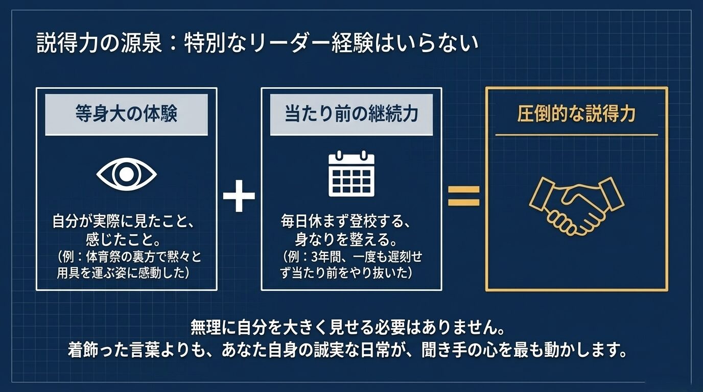 「等身大の体験」と「当たり前の継続力」を掛け合わせることで、特別な実績がなくても圧倒的な説得力が生まれることを示す図。