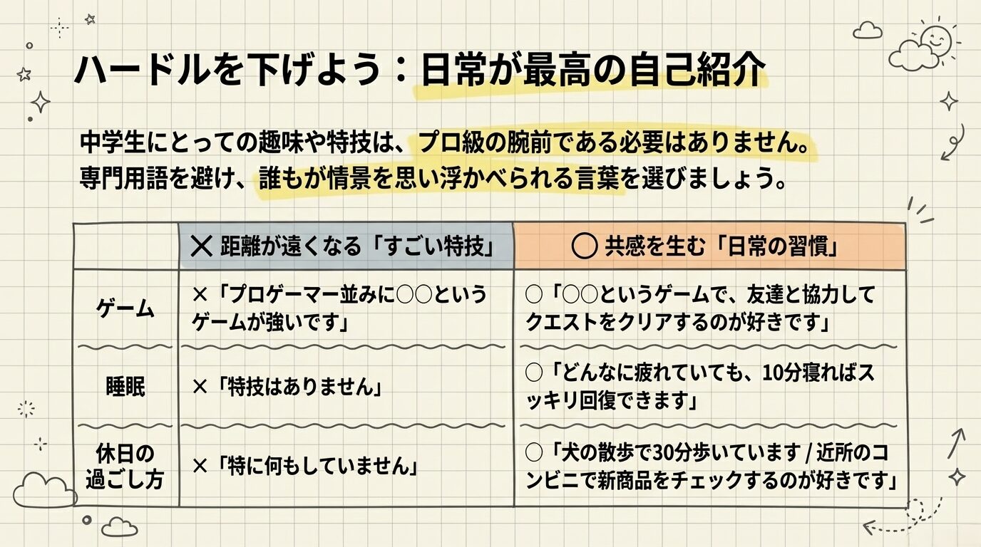ゲームや睡眠、休日の過ごし方を例に、専門用語を避けて共感を生む「日常の習慣」として表現する方法を比較した表。