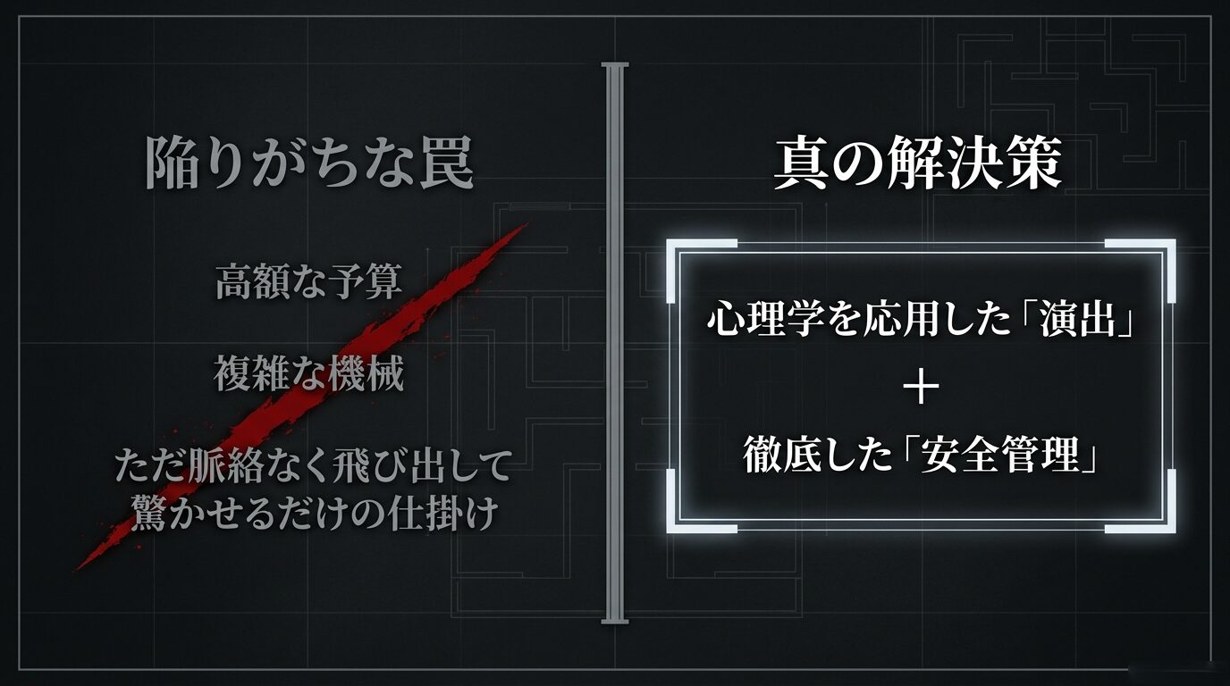 高額な予算や複雑な機械といった陥りがちな罠に対し、真の解決策は心理学を応用した演出と徹底した安全管理であることを示す図解