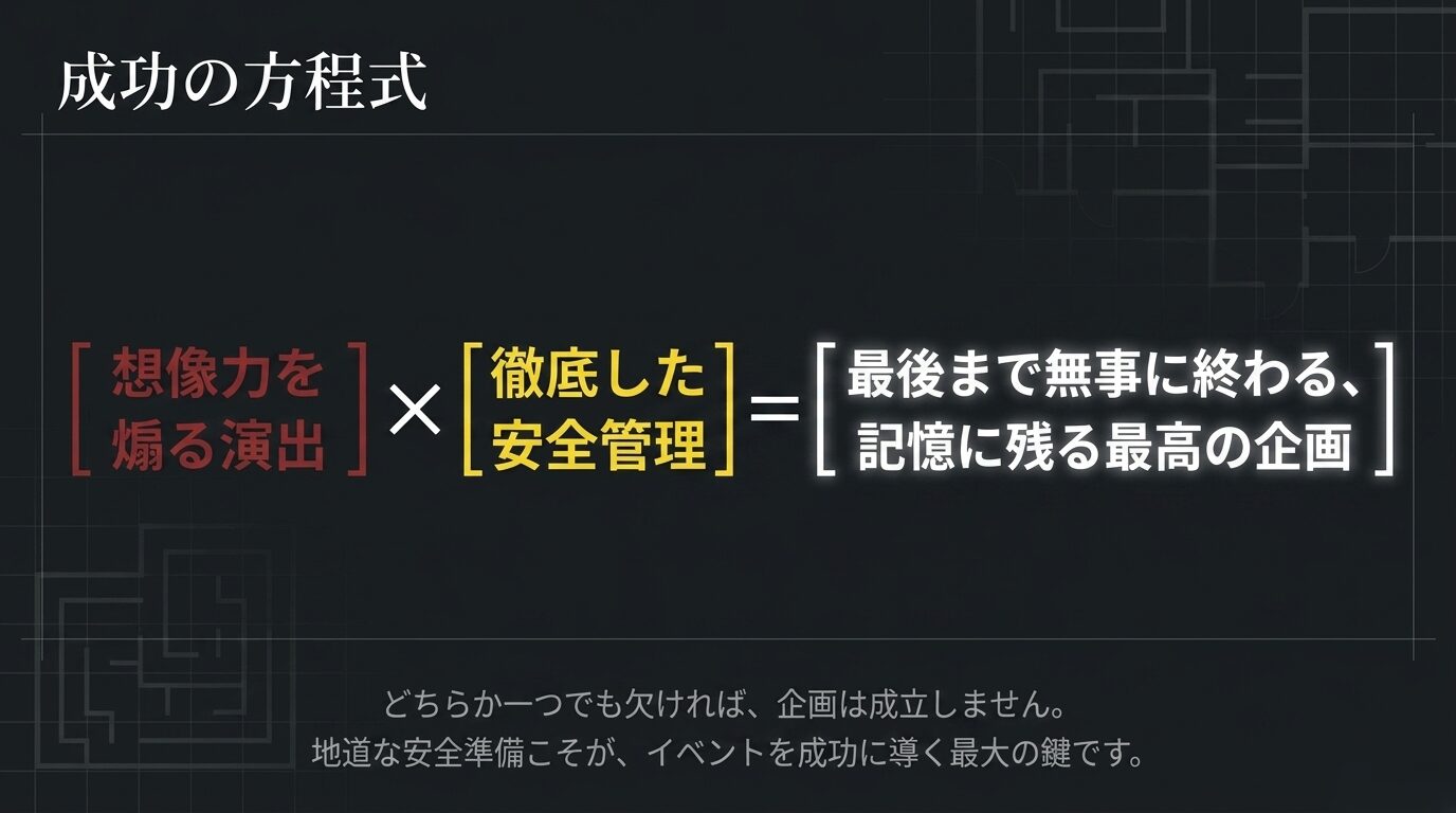 想像力を煽る演出と徹底した安全管理の掛け算が、記憶に残る最高の企画を生み出すという成功の方程式を示すスライド