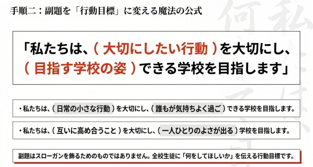 生徒会スローガンのサブタイトルを、何を大切にし、どんな学校を目指すかで作る公式を示すスライド