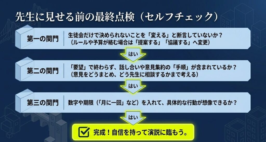 生徒会だけで決められない内容、手順、数字や期限を確認する公約チェックリストのスライド