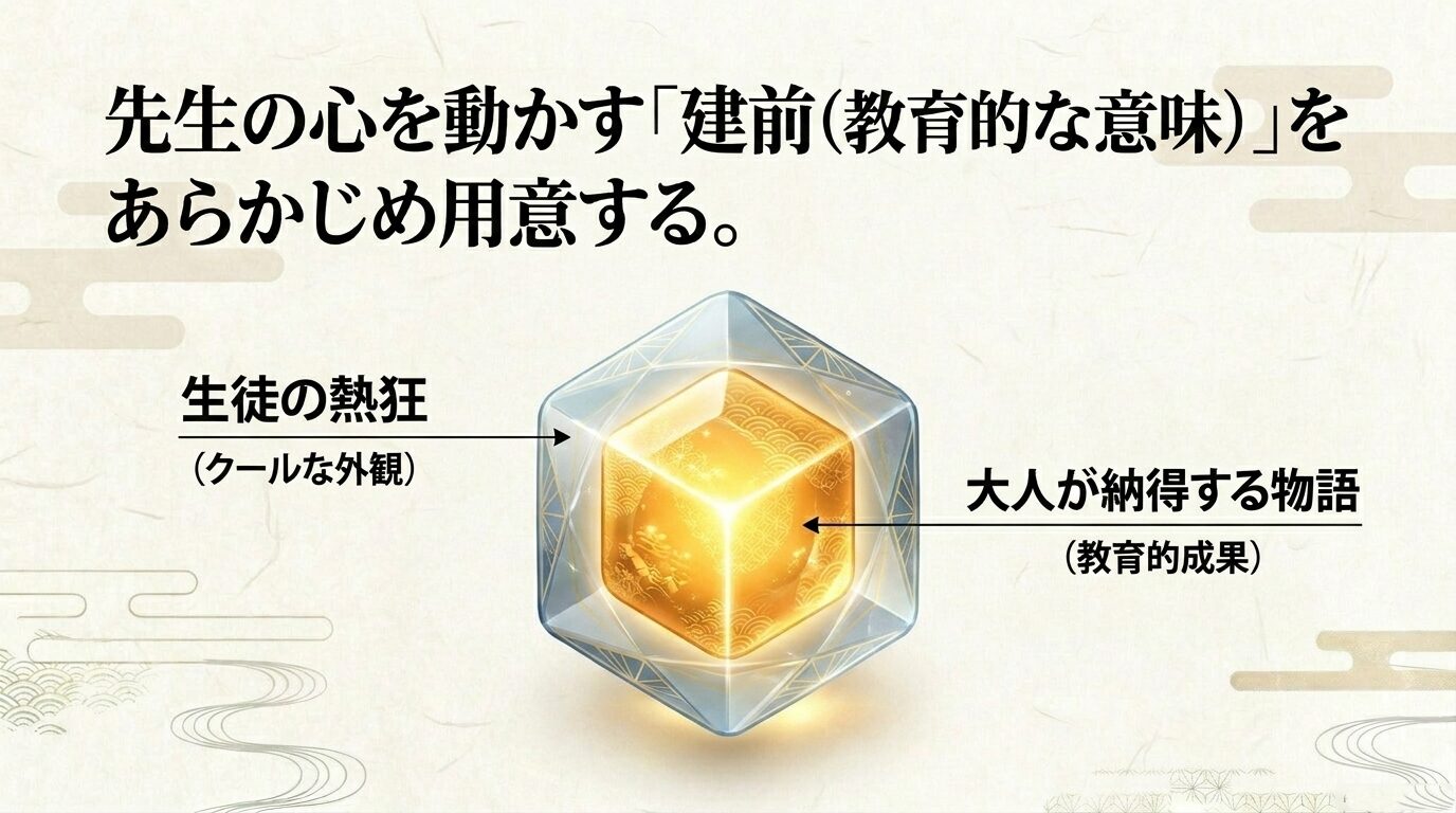 生徒の熱狂（クールな外観）と大人が納得する物語（教育的成果）を掛け合わせる重要性を示したスライド