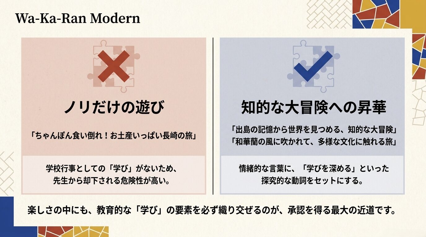 ノリだけの遊び「ちゃんぽん食い倒れ！お土産いっぱい長崎の旅」は学びがないため却下リスクが高い。対策として「出島の記憶から世界を見つめる、知的な大冒険」のように情緒的な言葉に探究的な動詞をセットにし、楽しさの中に教育的な「学び」を織り交ぜる。