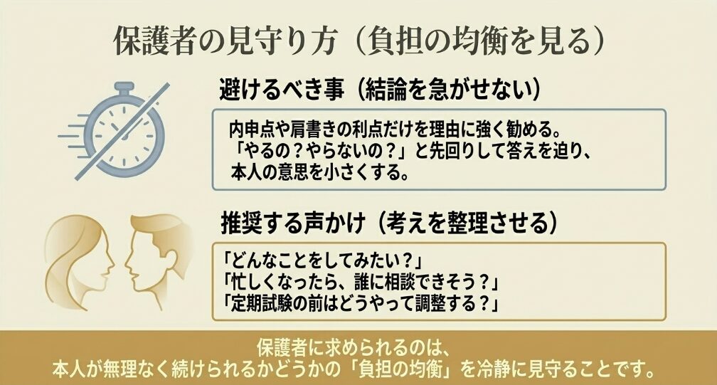 生徒会長への立候補を見守る保護者が、内申点や肩書きだけでなく本人の負担を見るべきことを示すスライド